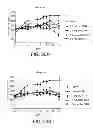 Fig. 22 - ANTISENSE DESIGN