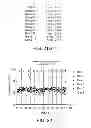 Fig. 25 - ANTISENSE DESIGN
