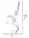 Fig. 29 - Processes for the preparation of sitagliptin and pharmaceutically acceptable salts thereof