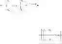 Fig. 02 - Process for production of cyclic silane compound and/or cyclic carbosilane compound