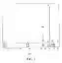 Fig. 02 - Phosphonium salts and methods of their preparation