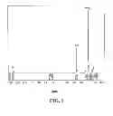 Fig. 02 - Phosphonium salts and methods of their preparation