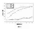Fig. 03 - Methods for conversion of a glycol reaction product obtained from hydrothermal digestion of cellulosic biomass solids into a dried monohydric alcohol feed