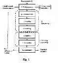 Fig. 02 - Process for producing liquid hydrocarbon