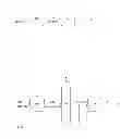 Fig. 02 - HYDROCARBON CONVERSION PROCESS IN THE PRESENCE OF AN ACIDIC IONIC LIQUID WITH UPSTREAM HYDROGENATION
