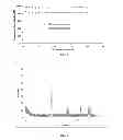 Fig. 02 - Catalyst for selective dehydrogenation / oxidative dehydrogenation reactions and process for the preparation thereof