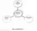 Fig. 03 - Enriched 10-boron composition for cancer therapy and a method of synthesizing the same