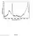 Fig. 16 - Enriched 10-boron composition for cancer therapy and a method of synthesizing the same