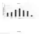 Fig. 27 - Enriched 10-boron composition for cancer therapy and a method of synthesizing the same