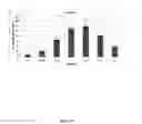 Fig. 32 - Enriched 10-boron composition for cancer therapy and a method of synthesizing the same