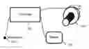 Fig. 01 - Hard-wired implanted controller system