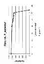 Fig. 04 - Apparatus and method for inhibiting stress urinary incontinence