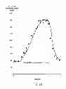 Fig. 08 - DEVICE AND METHOD FOR DETERMINING ANALYTE LEVELS