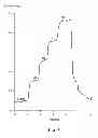 Fig. 06 - Device and method for determining analyte levels