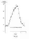 Fig. 09 - Device and method for determining analyte levels