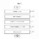 Fig. 06 - METHOD AND SYSTEM FOR SENSING RADIO WAVE IN DIAGNOSTIC IMAGING OF BREAST CANCER