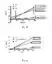 Fig. 03 - IN VIVO QUANTIFICATION OF A VARIATION OF OXYGENATION IN A TISSUE BY USING A MAGNETIC RESONANCE IMAGING TECHNIQUE