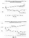 Fig. 08 - Methods for preventing and treating motor related neurological conditions