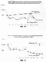 Fig. 09 - Methods for preventing and treating motor related neurological conditions