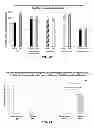 Fig. 12 - Methods for preventing and treating motor related neurological conditions