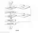 Fig. 09 - Method and apparatus for penetrating tissue