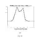 Fig. 23 - Determining body postures and activities