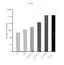Fig. 07 - Delivery of large molecular weight biologically active substances