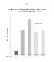Fig. 09 - Delivery of large molecular weight biologically active substances