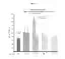 Fig. 10 - Delivery of large molecular weight biologically active substances