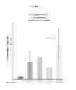Fig. 13 - Delivery of large molecular weight biologically active substances