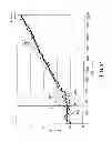 Fig. 33 - Methods and apparatuses for detecting occlusions in an ambulatory infusion pump