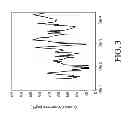 Fig. 04 - Systems and methods for managing glycemic variability