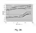 Fig. 41 - Shroud deployment in automatic injection devices