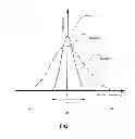 Fig. 07 - Systems and methods for controlling delivery of ultrasonic energy to a bodily tissue