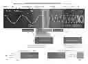 Fig. 01 - Phototherapy system and process including dynamic LED driver with programmable waveform