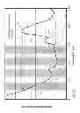 Fig. 53 - Phototherapy system and process including dynamic LED driver with programmable waveform