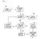 Fig. 01 - Identifying models of dynamic systems using regression model for parameters and error rates
