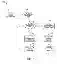Fig. 05 - Identifying models of dynamic systems using regression model for parameters and error rates