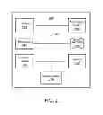 Fig. 03 - GENERAL HEALTH AND WELLNESS MANAGEMENT METHOD AND APPARATUS FOR A WELLNESS APPLICATION USING DATA ASSOCIATED WITH A DATA-CAPABLE BAND