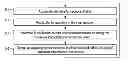 Fig. 01 - Control method for a rolling train