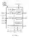 Fig. 08 - Preconditioning controls and methods for an environmental control system