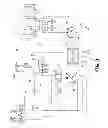 Fig. 04 - Excess Flow Control Valve Calibration Method