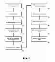 Fig. 06 - Excess Flow Control Valve Calibration Method