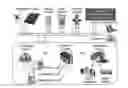 Fig. 01 - Adaptive energy management system