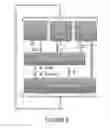 Fig. 08 - Adaptive energy management system