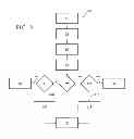 Fig. 03 - ADAPTING AN ENERGY STORAGE SYSTEM THERMAL CONDITIONING SETPOINT BASED ON HISTORICAL USAGE