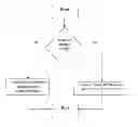 Fig. 01 - Electric vehicle power regulating control method with manual-assist hybrid modes