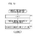 Fig. 20 - Automotive instrument operating device and alert device