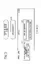 Fig. 42 - Automotive instrument operating device and alert device