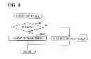 Fig. 08 - Information display system